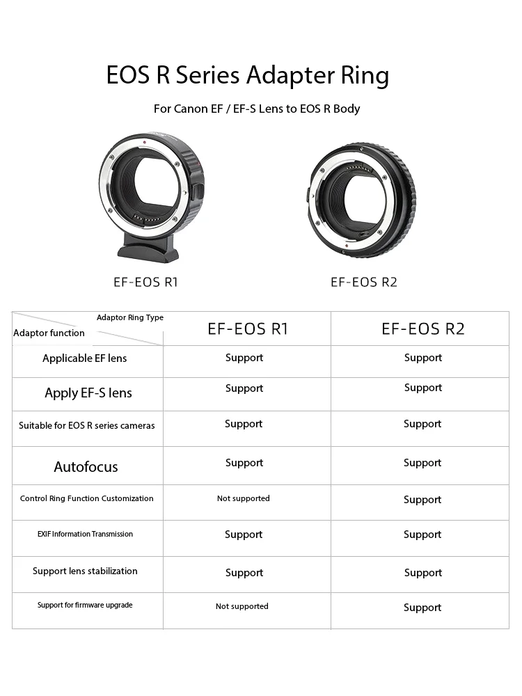 NEW Viltrox SNIPIZ EF-EOS R Lens Adapter Ring Canon EF EF-S Lens to R Mount Auto Focus for Canon RF Camera EOS R RP R3 R5 R50 R6