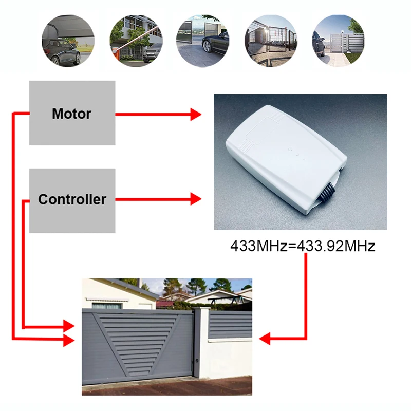 For SCS SENTINEL Remote Control Receiver 12V 24V 2CH 433MHz Garage Door Remote Control Wireless Transmitter Receiver 433.92MHz