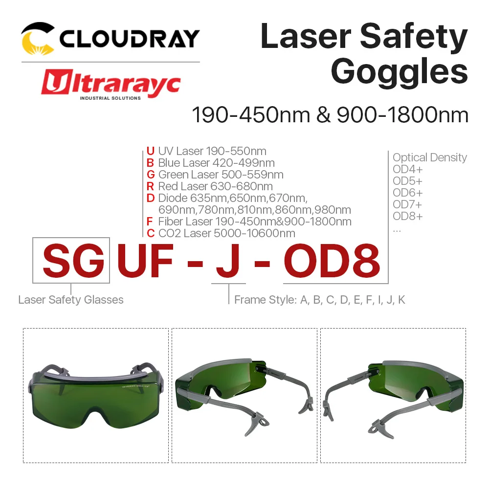 Imagem -02 - Óculos de Segurança do Laser Fibra uv Ultrarayc Óculos de Proteção Verdes Escudo Proteção Eyewear Od8 Plus 1920450nm 9001800nm 1064nm