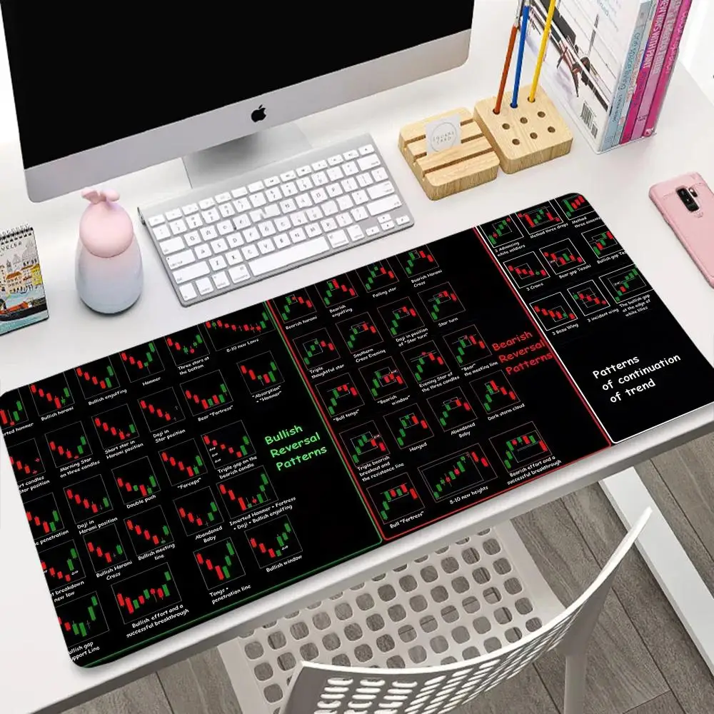 XXL Chart Pattern Mouse Pad for Stock Market, Forex, Bitcoin, Trader Desk Pad, Investor Gift, Candlestick Pattern Art Mouse Pad