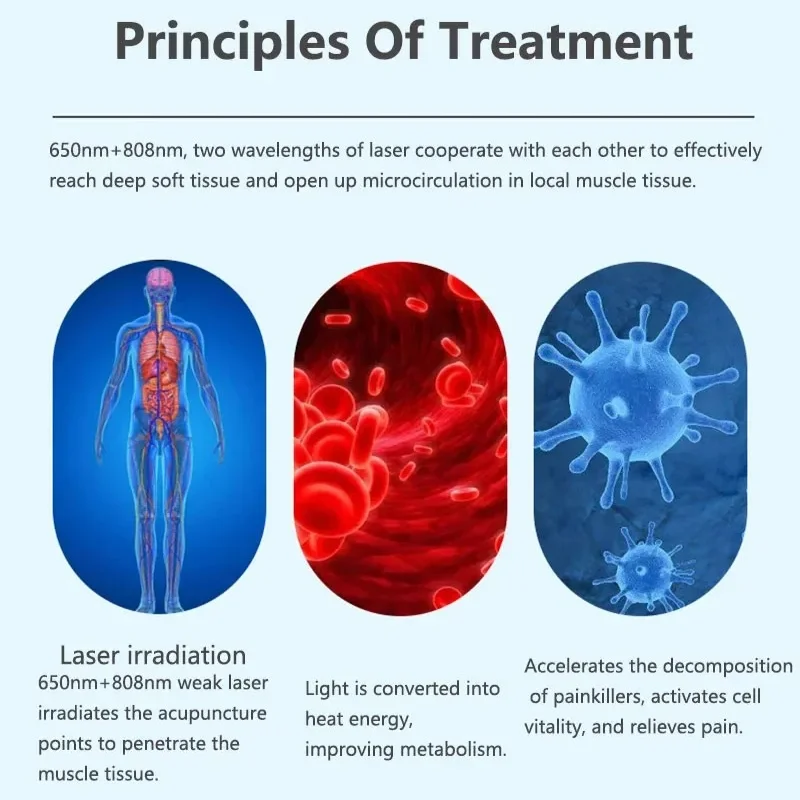 

Medical Rehabilitation Laser 650nm/808nm for Professional Physiotherapy Applications