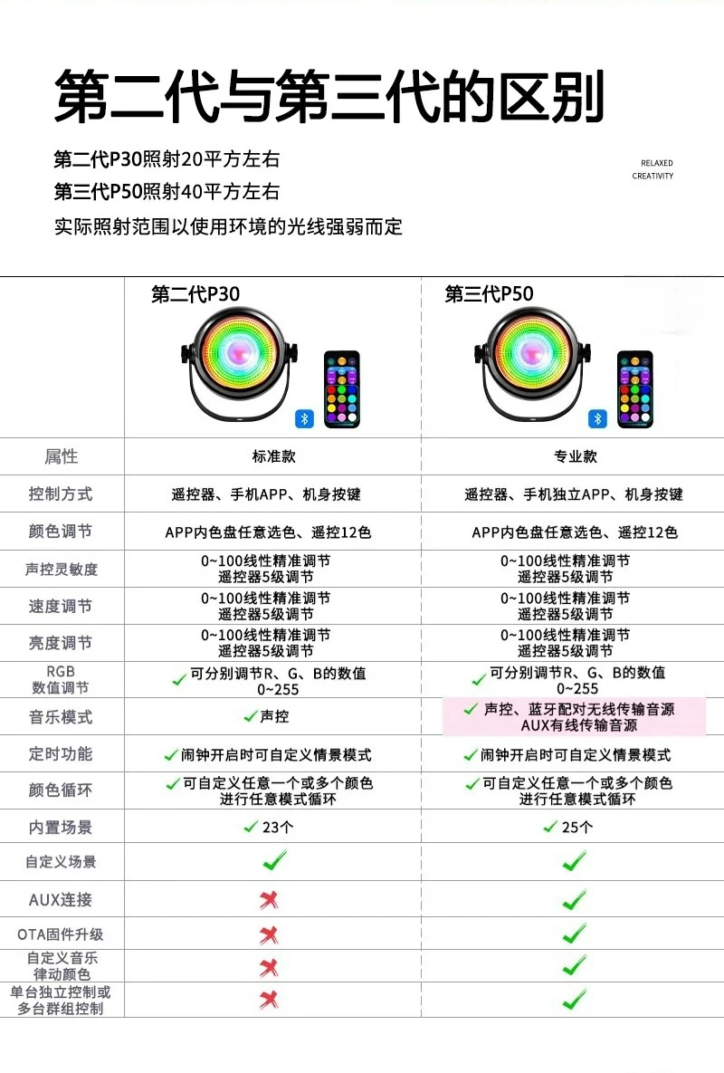Live broadcast background fill light hair light e-sports room dance room music rhythm ambient light