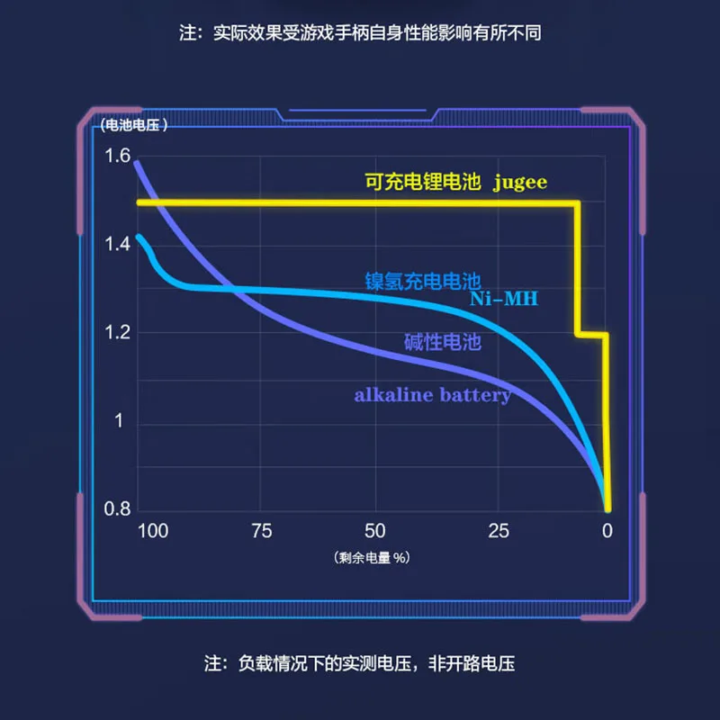 Jugee 4 قطعة 1.5 فولت 3000mWh AA قابلة للشحن ليثيوم بوليمر ليثيوم أيون بطارية ليثيوم بوليمر للبطارية ميكروفون ktv