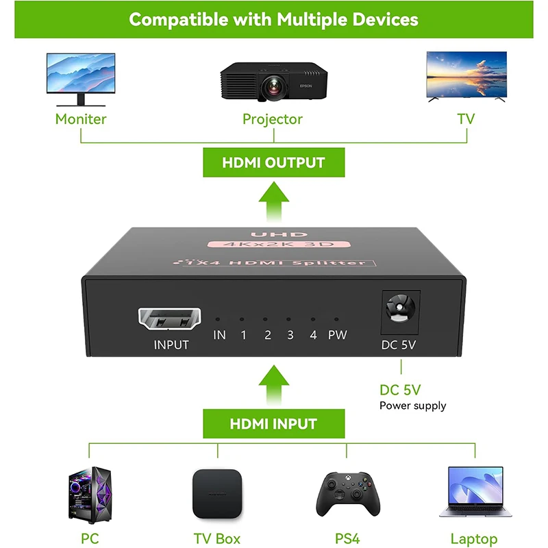 4K 30Hz HDMI splitter 1x2 1x4 Full HD HDMI Video Splitter 1 Source to 2 /4 Screens Mirror Display only for PC Laptop Monitor TV