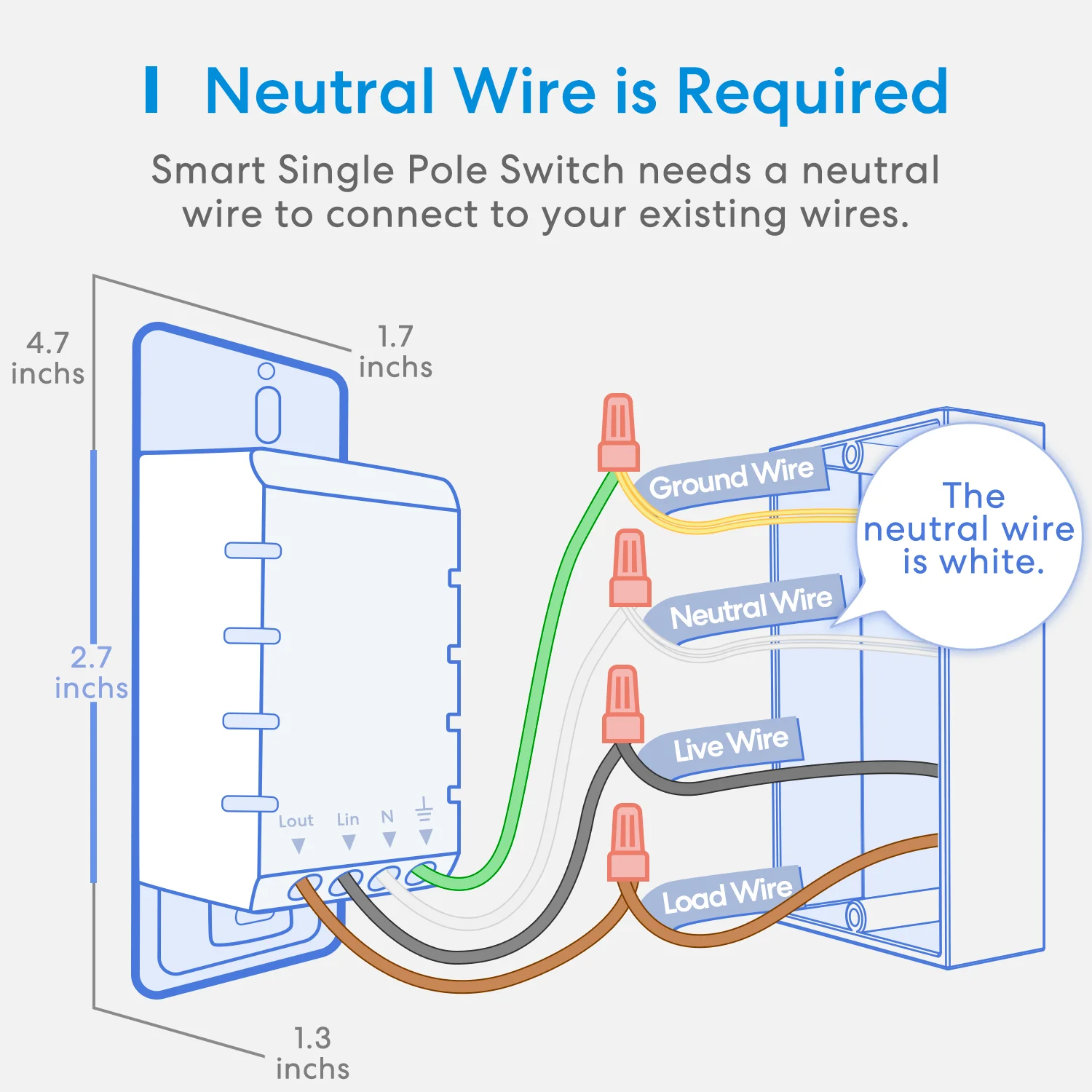 HomeKit Smart Dimmer Switch Wifi US Standard WLAN Wireless Remote Wall Switch Support Alexa Google Assistant SmartThings Meross