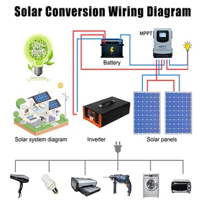 Inversor solar de onda senoidal pura, 8000w, 10000w, 12000w, dc 12v, 24v, 48v, 60v, 72v para ac 110v 220v, conversor de tensão de inversores de carro 11 principais vendas inversor 12v para 110v 10000w - №6