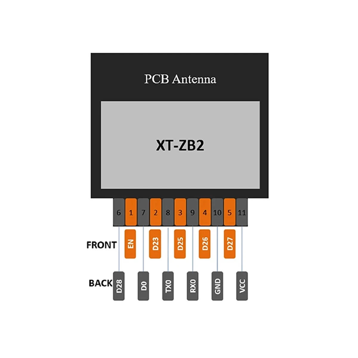 Zigbee 3.0+BLE Module5.0 Low-Power High-Performance Module Transparent Transmission XT-ZB2 BL702 Series