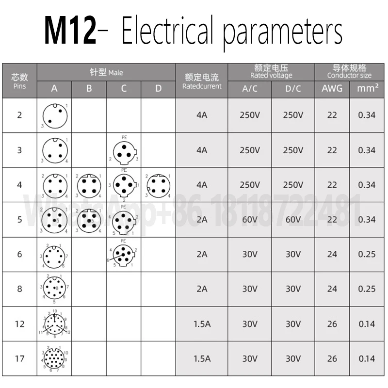 M12 metal combination plug 3 4 5 8 core male female head 4 core D type 5 core B type thread extrusion welding method