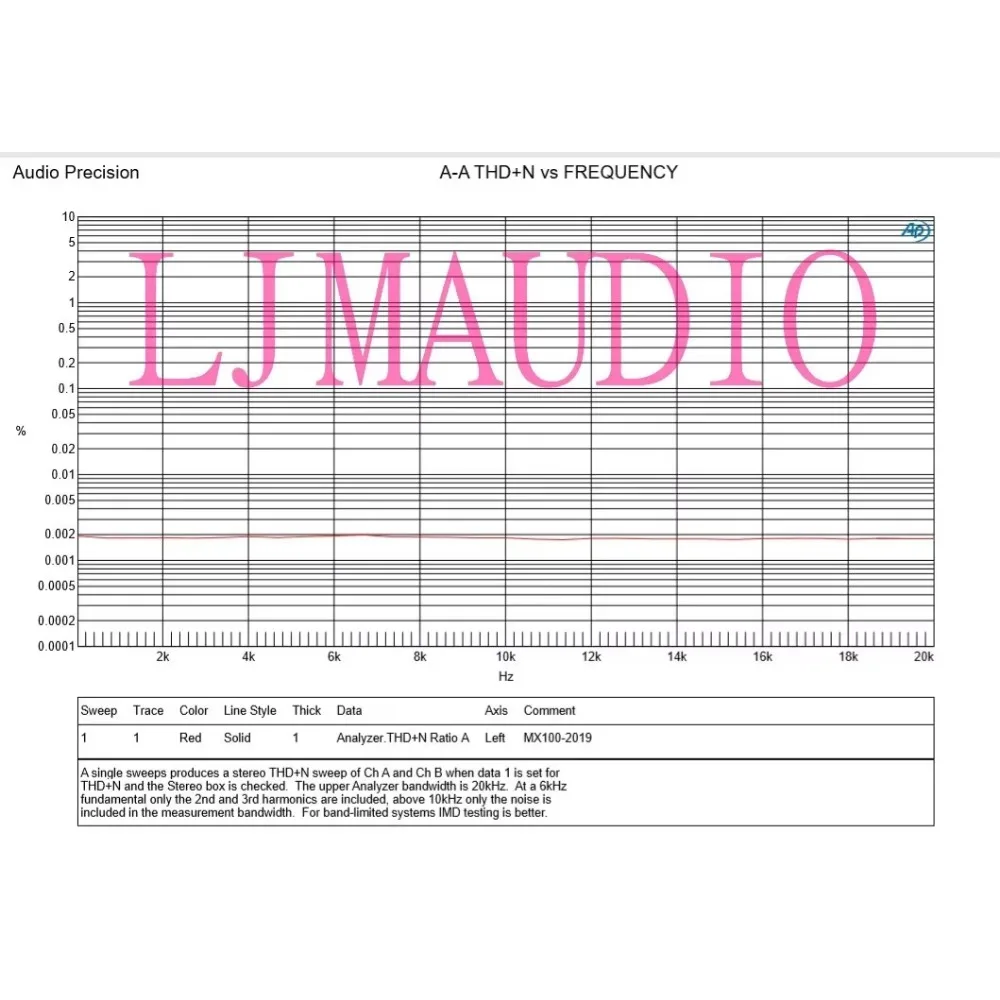 Placa amplificadora de potencia de doble canal MX100, TTA1943, TTC5200, con condensador de filtro, protección de altavoz
