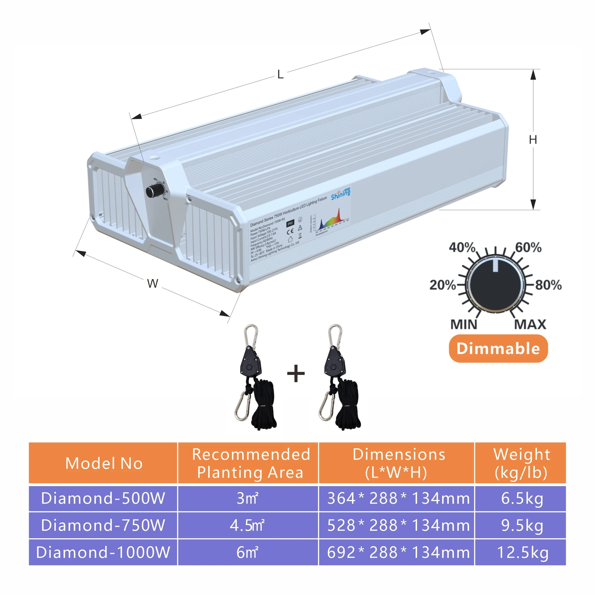 Shining Lighting Full Spectrum LED Grow Light 800W/1000W/1200W for Seedling, Flowering, Fruiting – Indoor Plants, Greenhouse