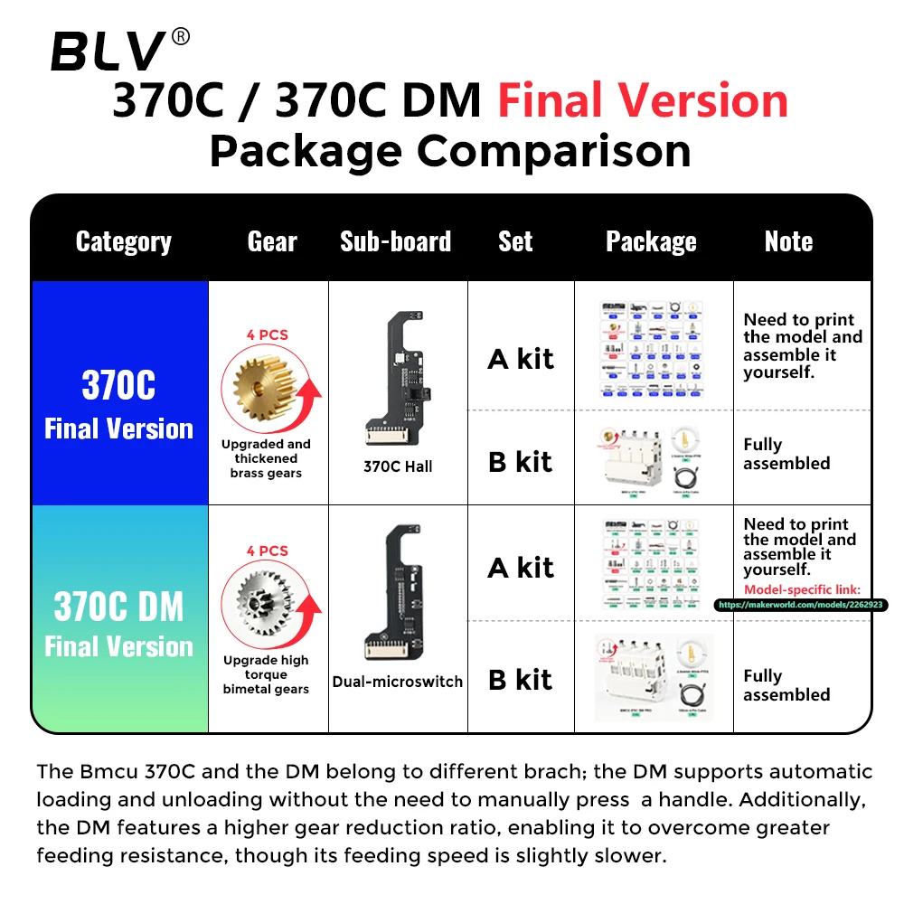 BLV® AMS BMCU 370C New / 370C DM New Upgrade Metal Gears, High‑Torque AMS Automatic Feeding MMU Solution for A1, A1 Mini, X1, P1