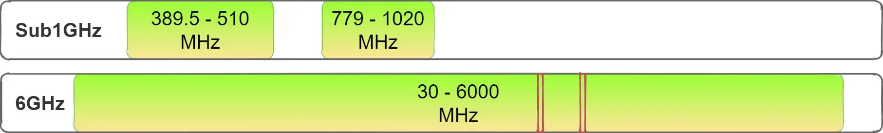 CaribouLite RPi HAT W pełni dwukanałowy SDR z odkrytymi źródłami SDR Raspberry Pi HAT z zakresem strojenia do 6 GHz