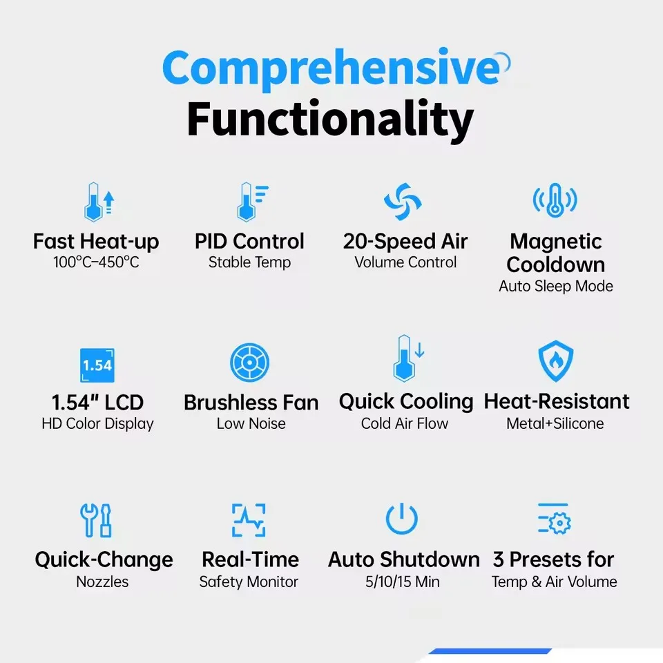FNIRSI SAG-55 Micro Hot Air Gun 550W with Stand BGA Rework LCD Digital Hair Dryer Soldering Heat Gun for Welding Repair Tools