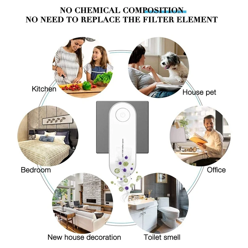 ไอออนลบเครื่องกรองอากาศ Plug-In,แบบพกพาขนาดเล็กเครื่องกำเนิดไฟฟ้าไอออนลบลบกลิ่น,มลพิษ,ควันและอื่นๆ EU Plug