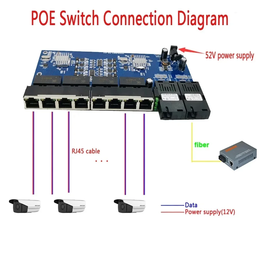 POE 8 RJ45 2 SC fiber Gigabit Ethernet switch Fiber Optical Single Mode UTP Port 10/100/1000M Board PCBA