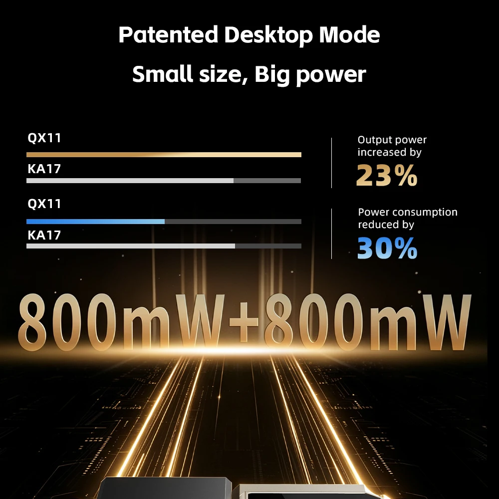 FIIO QX11 DAC Headphone Amplifier, HiFi & Gaming, Dual ES9069Q, 800mW+800mW, AI Mic Noise Reduction