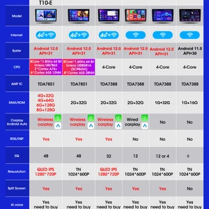 8 Hauptverkäufe Multimidia Sonic - №3