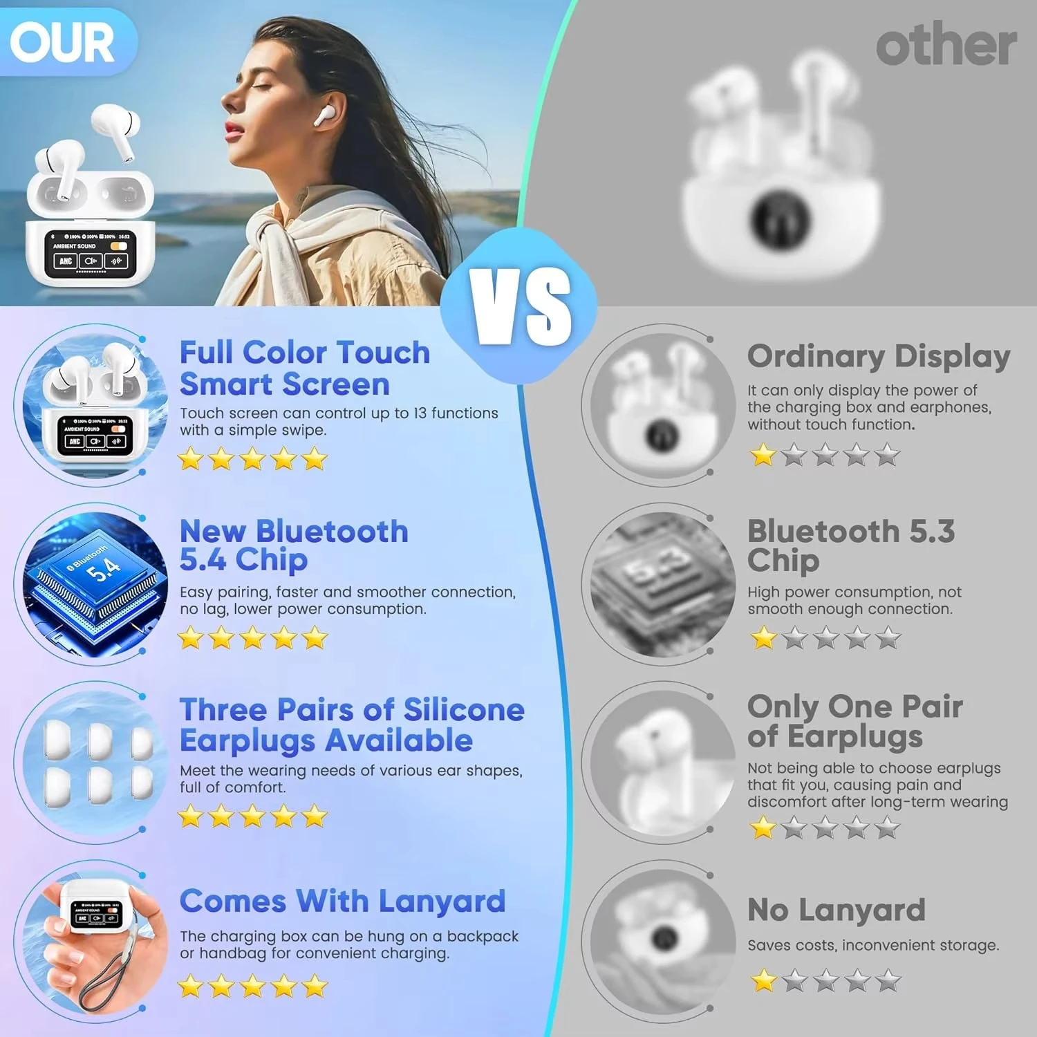 In Ear Earphones Wireless Earbuds Touch Control LCD Screen Earphone with ENC Noise Cancell Super Bass Premium Sound Long Battery image 3