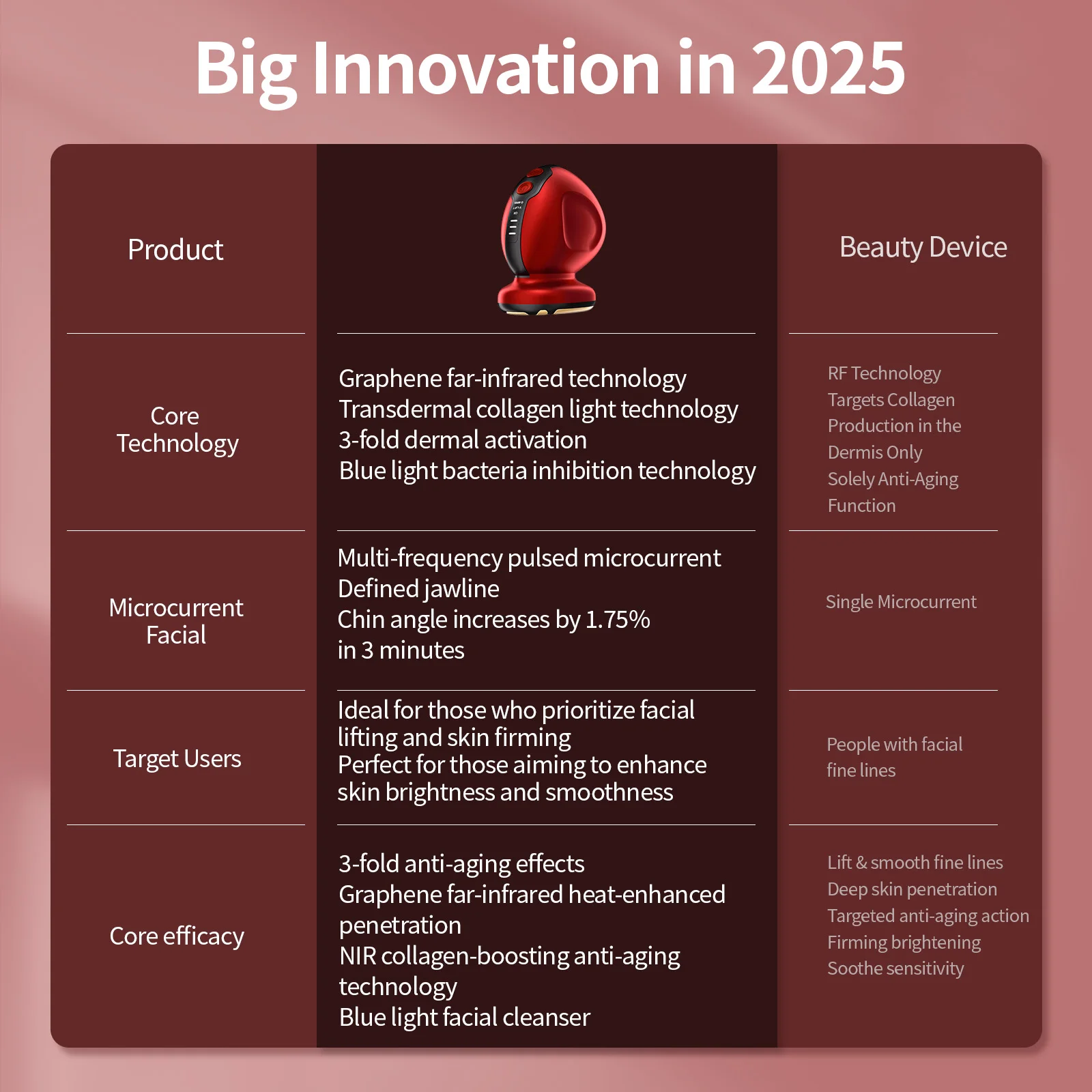 Esfoliante facciale portatile Lavatrice elettrica per il viso Scrub in silicone Detergente per pori Dispositivo per la pulizia del viso rotante