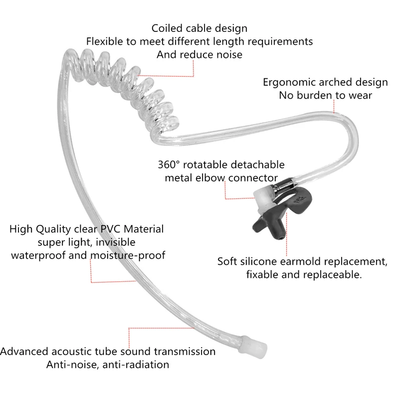 Auricular RISENKE Walkie Talkie con tubo acústico, micrófono de auriculares de 2 cables para Motorola CLP1010, CLP1040, CLP1060, HKLN4487, HKLN4603