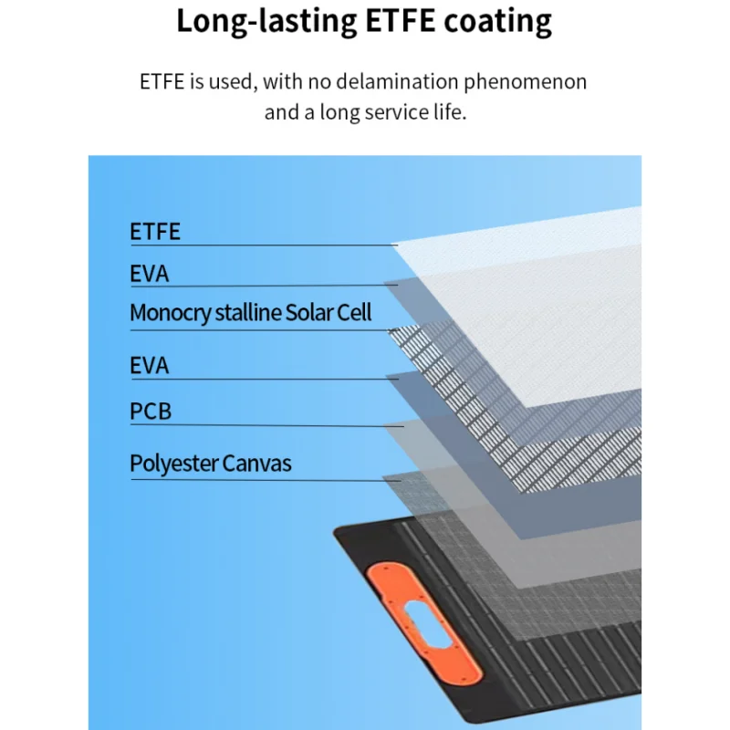 ETFE 100 واط شاحن بالطاقة الشمسية طوي 200 واط لوحة طاقة شمسية مقاوم للماء IP68 للمولد السفر في الهواء الطلق التخييم 60 واط لوحة طاقة شمسية محمولة
