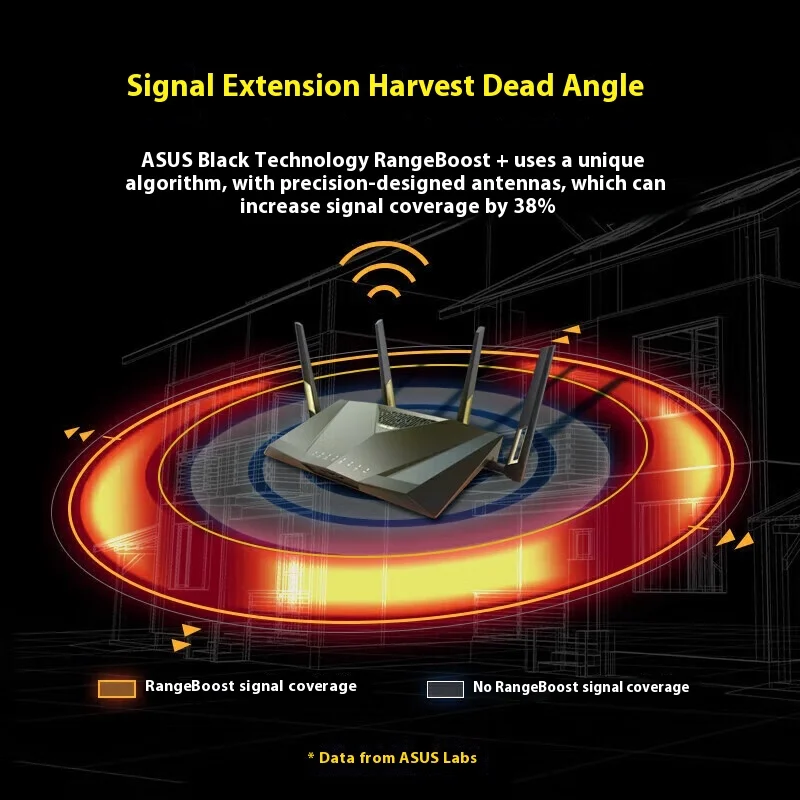 ASUS RT-AX88U PRO Dual Band WiFi 6 Router, WPA3, Parental Control, Adaptive QoS, Port Forwarding, WAN aggregation