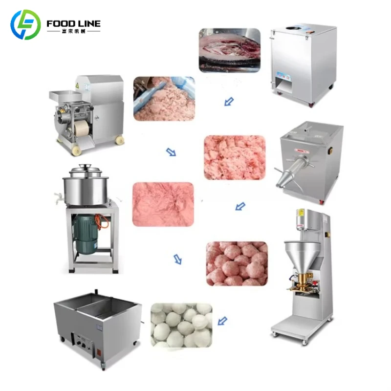 Customized Full Automatic Meatball Production Line Stainless Steel Meatball Forming Processing Line Industrial Food Machine