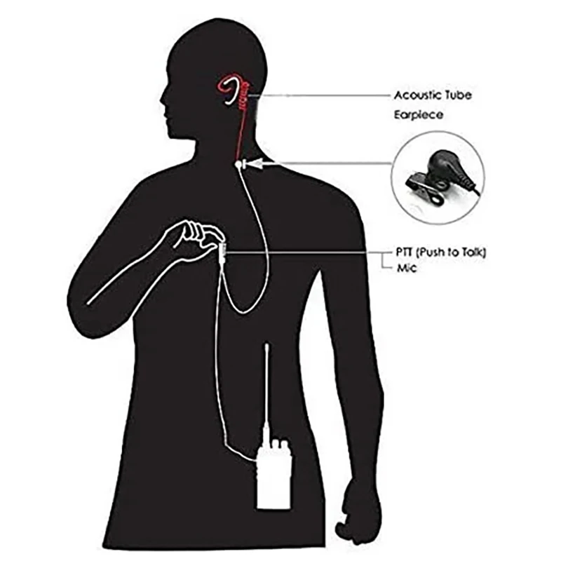 Baofeng-auriculares de tubo acústico de aire para walkie-talkie, cascos con puerto K, PTT, con micrófono, para piezas 888s Guard, 1 UV-5R