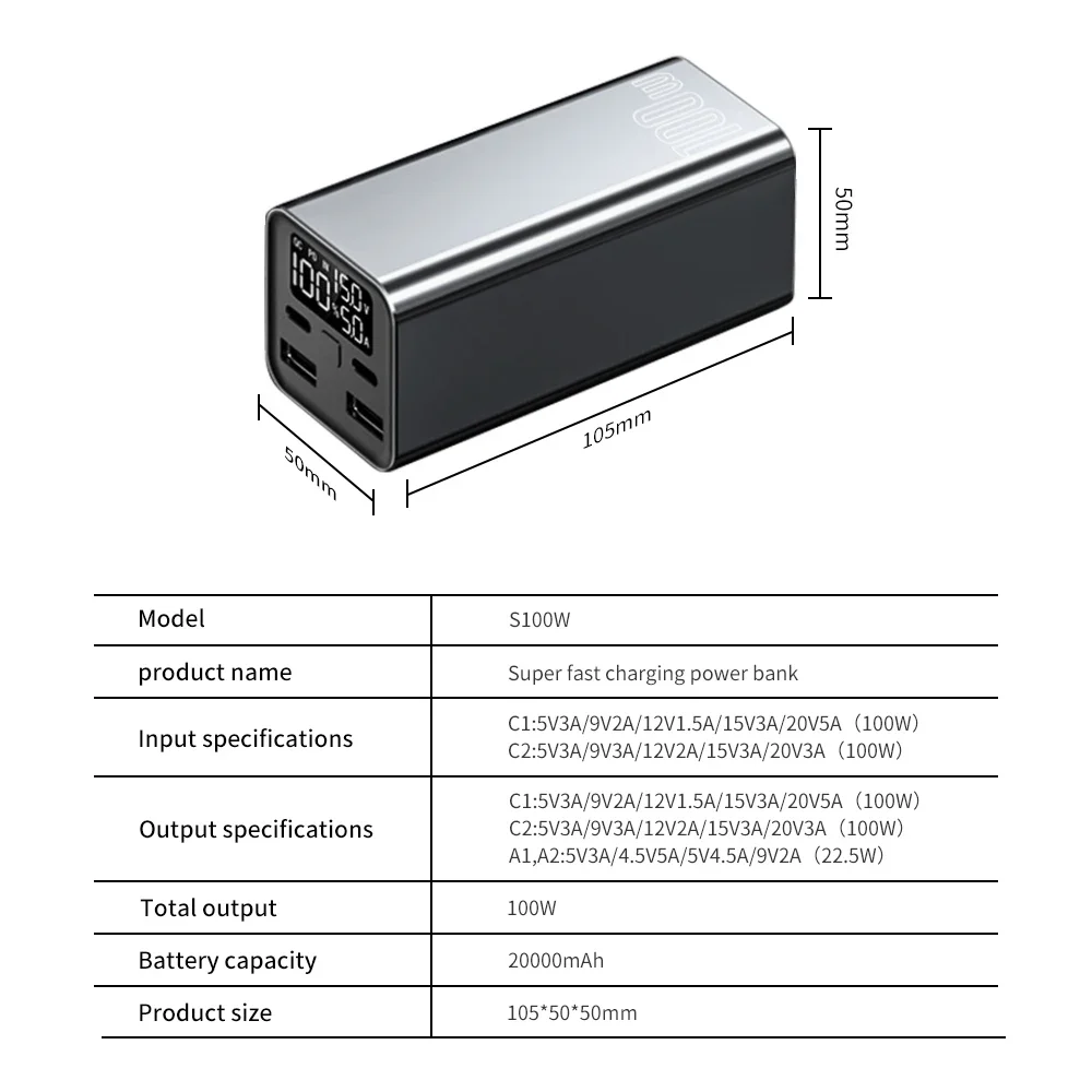 스마트폰 노트북 태블릿용 보조베터리 휴대용 배터리 충전기, 22.5W PD 고속 충전, 100W 보조배터리, 40000mAh, 20000mAh