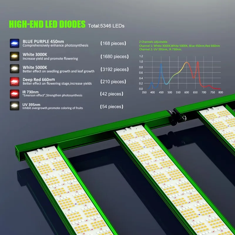 Высококачественные индивидуальные светодиодные лампы для выращивания растений полного спектра 800 Вт, 1200 Вт, 1600 Вт, 600 Вт, 900 Вт, 1000 Вт, рейтинг IP65, увеличение производства с 40%