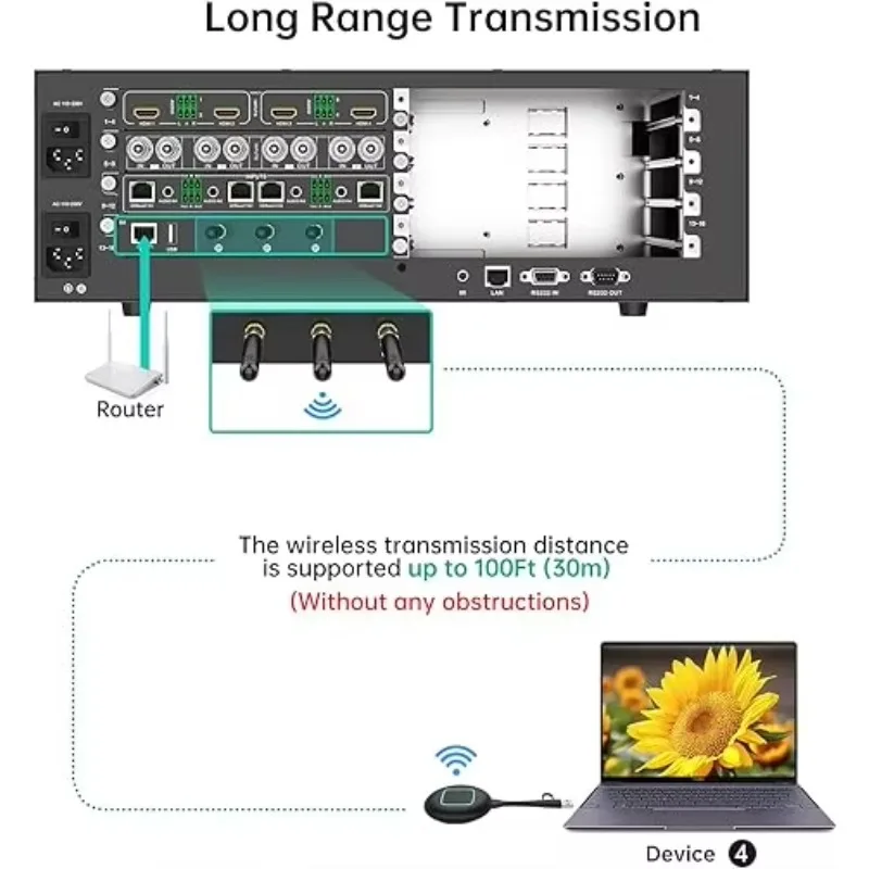 Wireless Transmission Card, 4 Multi Screen Display USB Type C Wireless Transmitter and Receiver
