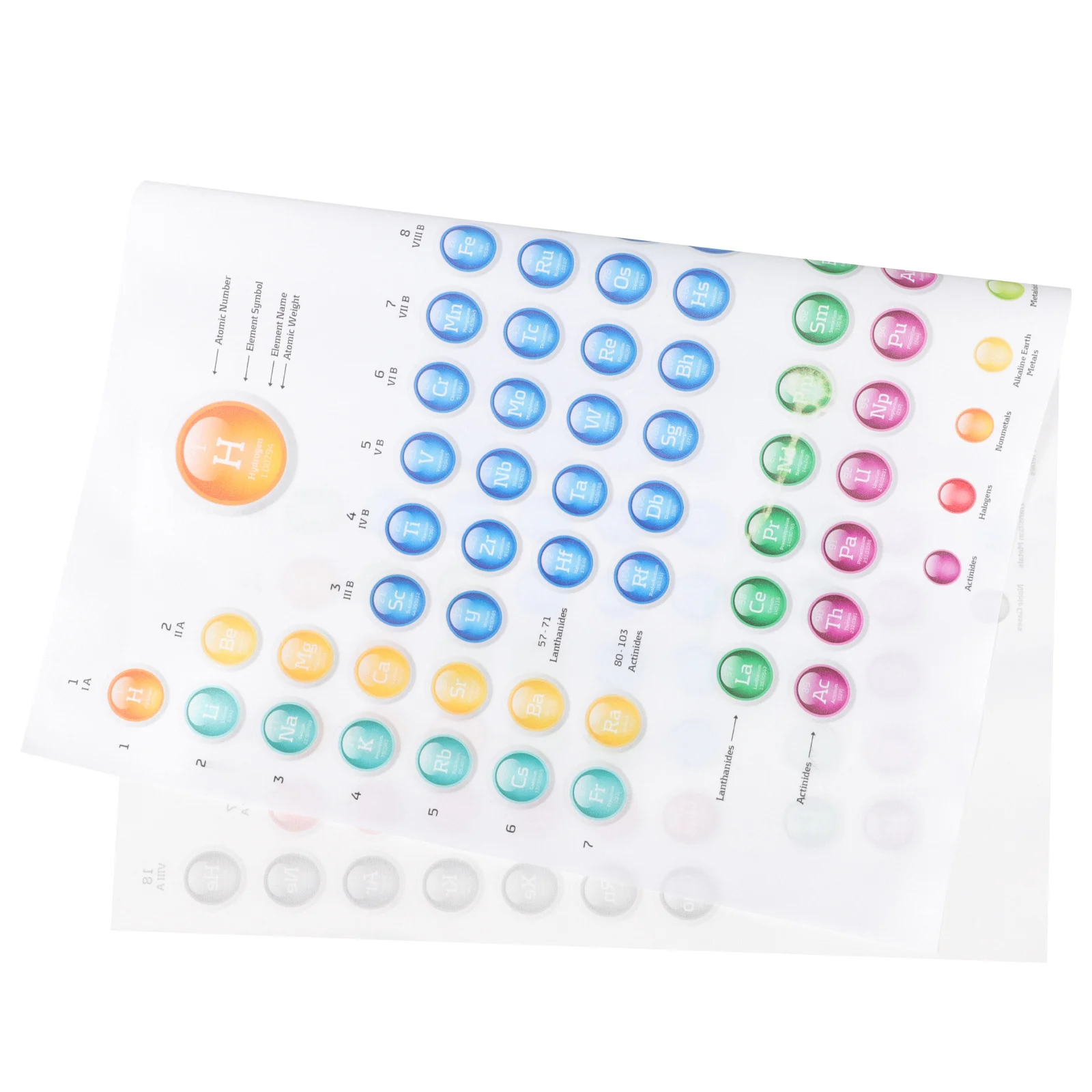 

Professional Chemistry Table Poster School Educational Science Chart Learning Wall Decor Elements Study Tool