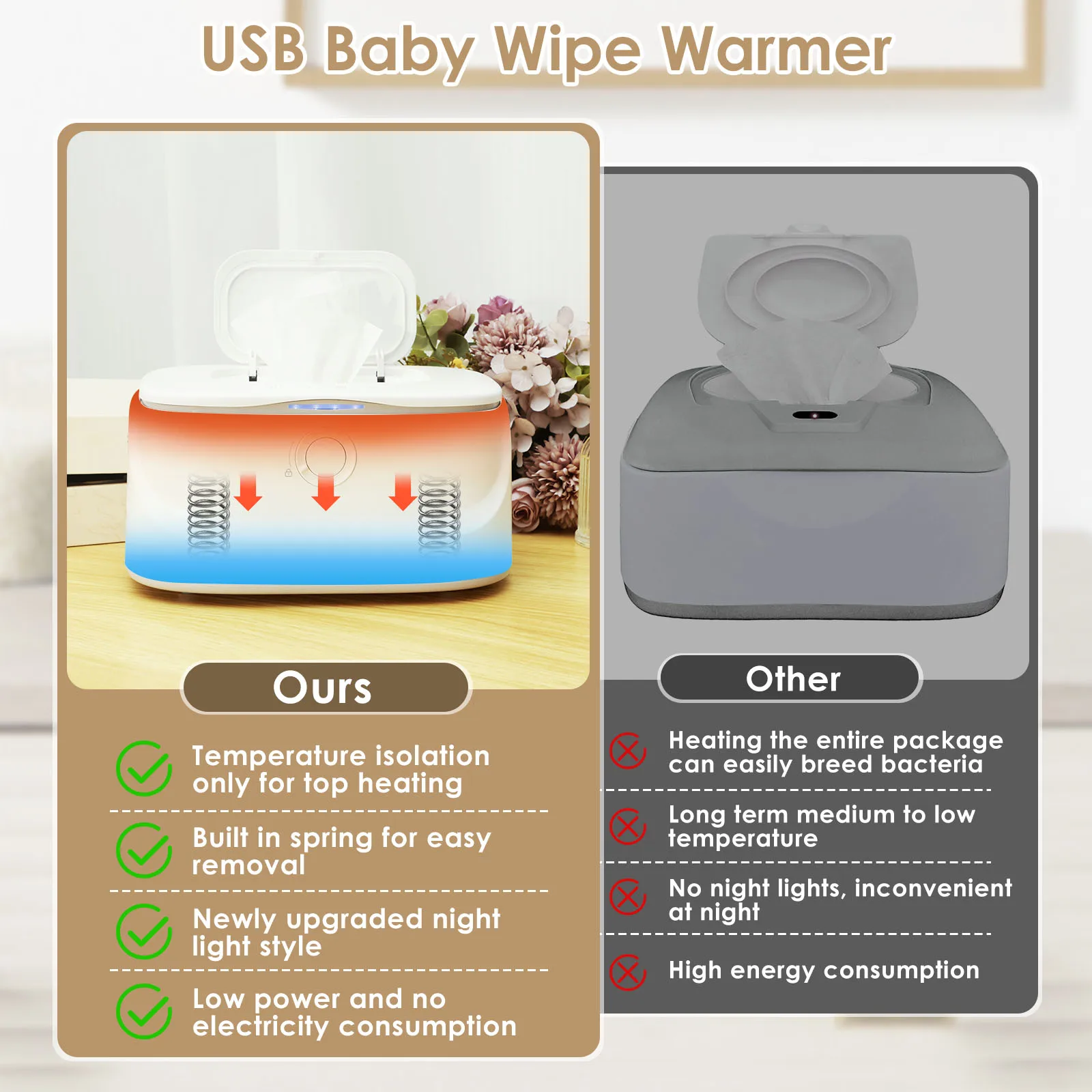 USB Baby Wipe Warmer Keeps Wipes Warm 3 Adjustable Temperature Portable Heating Diaper Wipe Dispenser LED Light Large Capacity