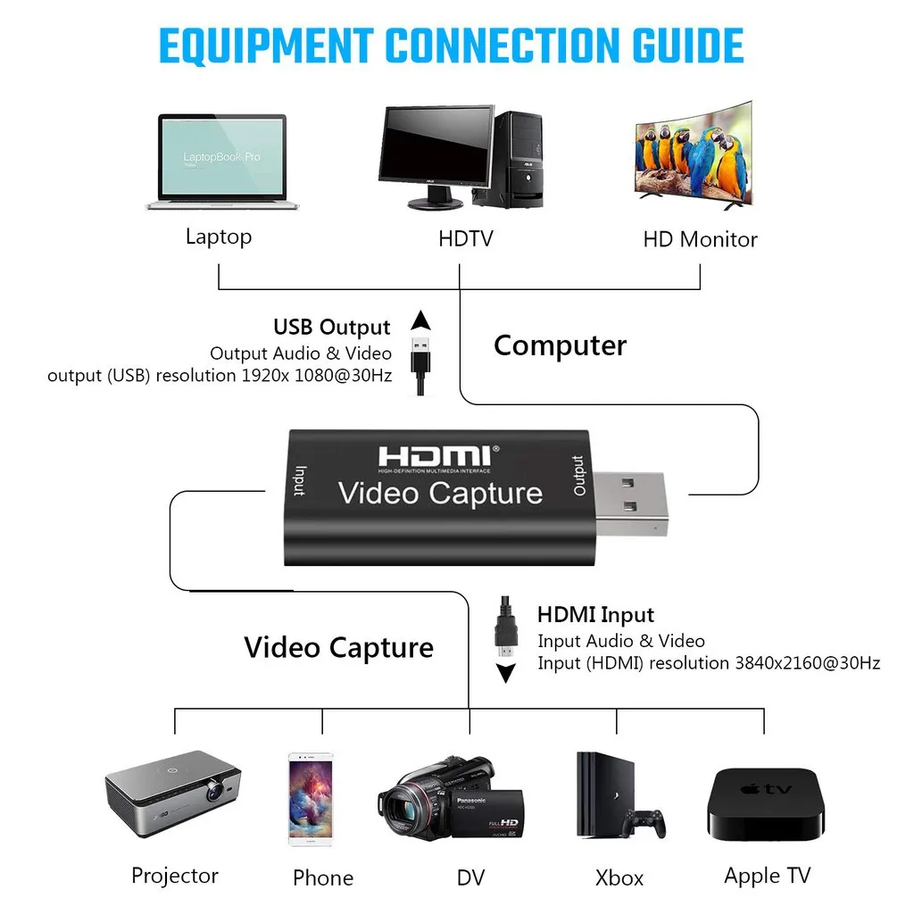 Imagem -02 - Full hd Hdmi para Usb 2.0 Video Capture Card para Gravação ao Vivo do Vídeo do Jogo do Telefone 4k 1080p