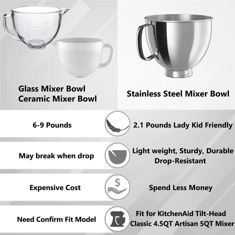 Stainless Steel Bowl for KitchenAid Classic&Artisan Series 4.5-5 QT Tilt-Head Mixer, 5 Quart 304 Stainless Steel Bowl