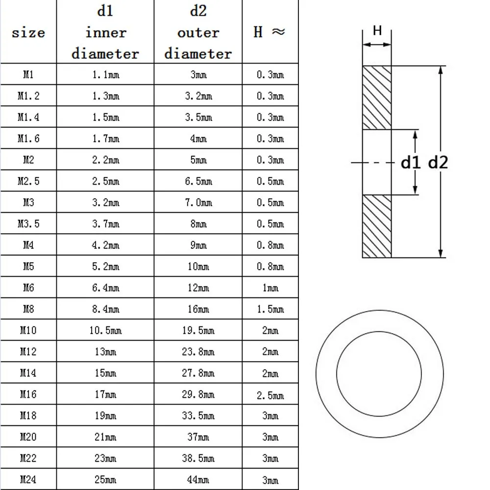 Flat Washer Plain Gasket Ring Spacer GB97 DIN125 Black Carbon Steel M2 M2.5 M3 M4 M5 M6 M8 M10 M12 M16
