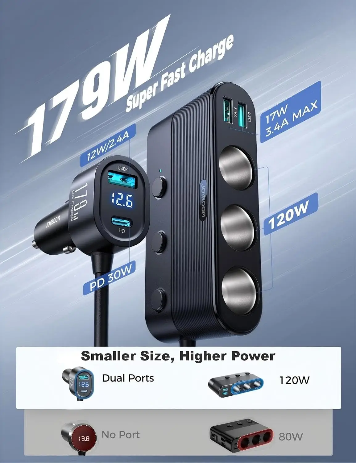 179W 7 in 1 Cigarette Lighter Splitter, PD30W Fast Charging Adapter for Car | PD30W Type-C, 39.6IN Extension Cable, 12V/24V Cigarette Lighter Adapter, 3 USB Ports, Independent Switches, Voltage Display