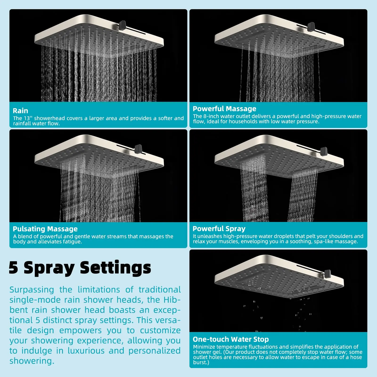 Hibbent 5 Spray Modes Shower Head, 13'' High Pressure Rain Shower Head, Large Rainfall Showerhead, High Flow Waterfall