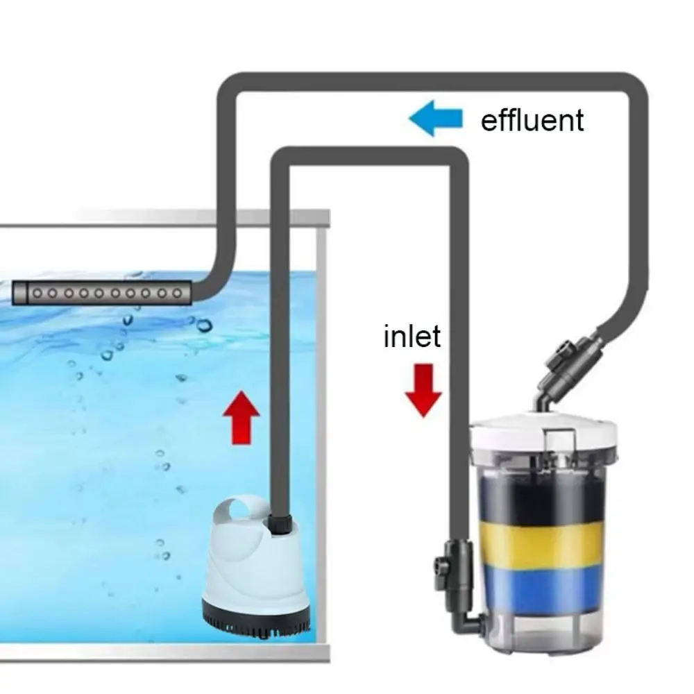 Filter tangki ikan pra-filter, plastik 6W tangki ikan Filter eksternal transparan dengan Filter katun