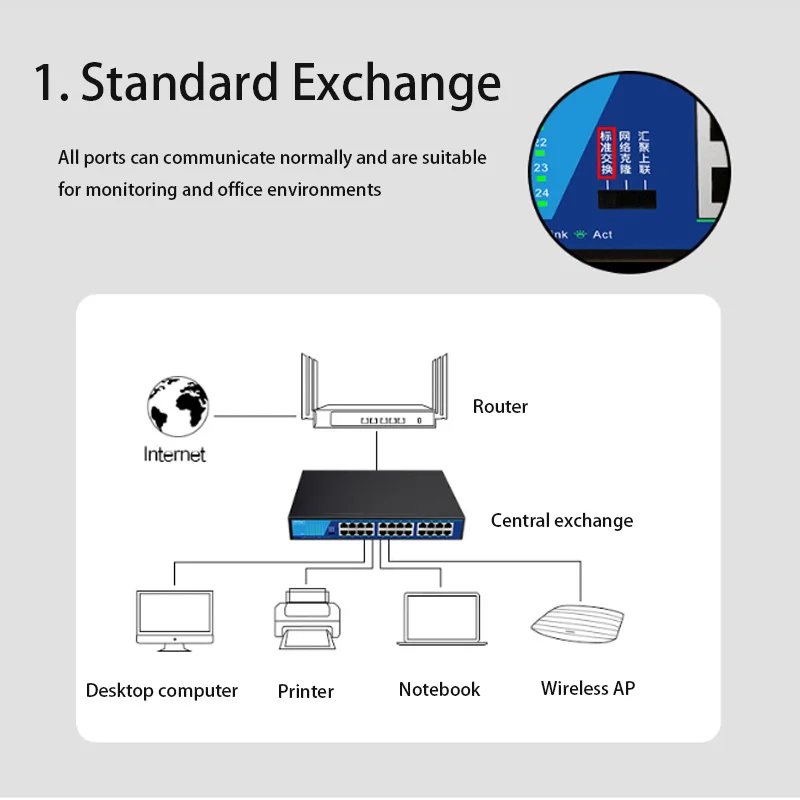 fast Ethernet Smart Switcher Plug and Play RJ45 Hub Game network switch Internet Splitter 24-Port gigabit Switch 10/100/1000mbps