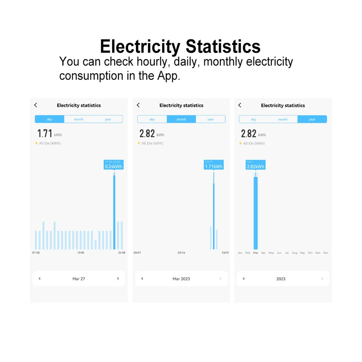 Tuya Bi Directional WiFi Energy Meter 150A Clamp Current Sensor Transformer Solar PV Two Way Power Monitor 110V 240VAC