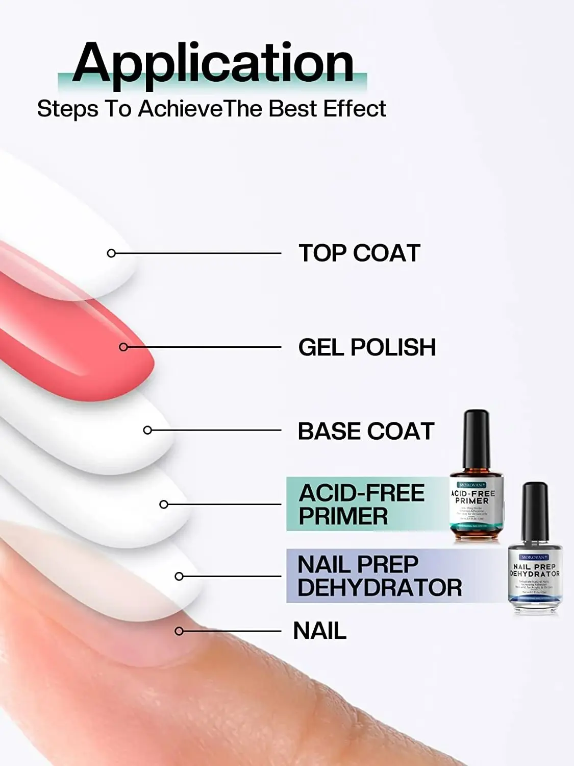 15 ml professioneller Nageldörrgerät und säurefreie Grundierung für Acryl- und Gelpolitur – Prep and Prime für langlebige, kostenlose Nägel