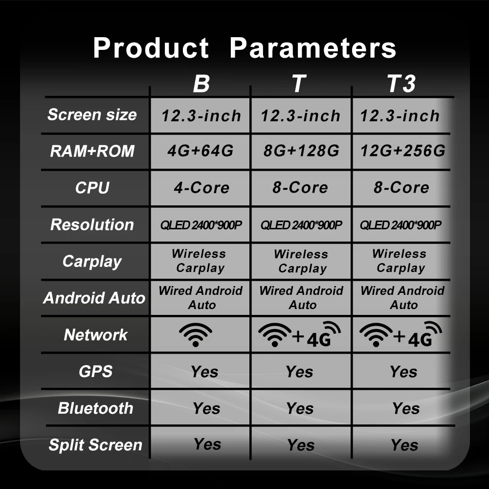 أندرويد 15 Carplay راديو السيارة التلقائي لهوندا صالح جاز 2014-2020 RHD/LHD نظام تحديد المواقع والملاحة ستيريو الوسائط المتعددة مشغل فيديو الشاشة