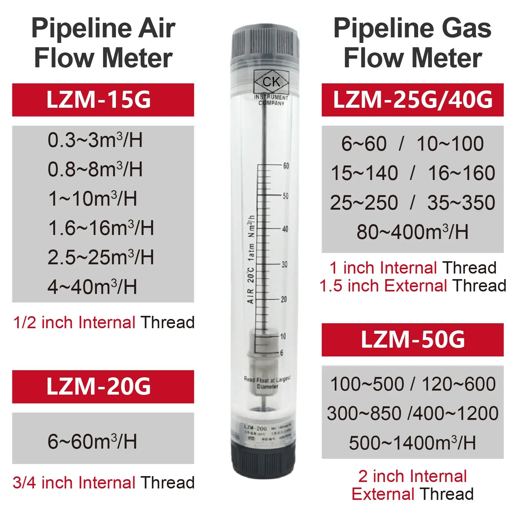 Acrylic Gas Flow Meter LZM-15G Inline Rotameter Compressed Air Variable Area Flowmeter Tube Type Industrial Use