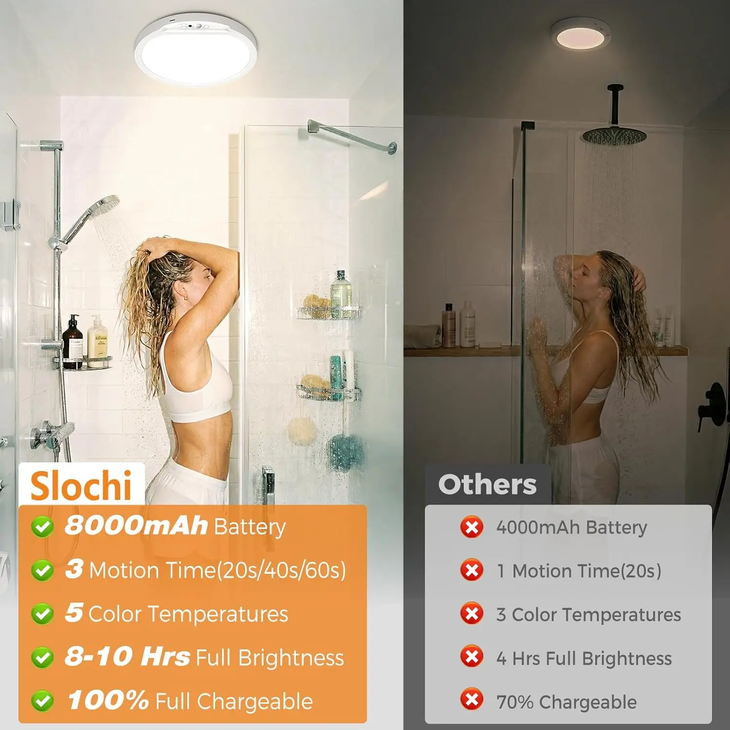 Thumbnail 3 - #56 Compare LED Ceiling Lights Before You Buy