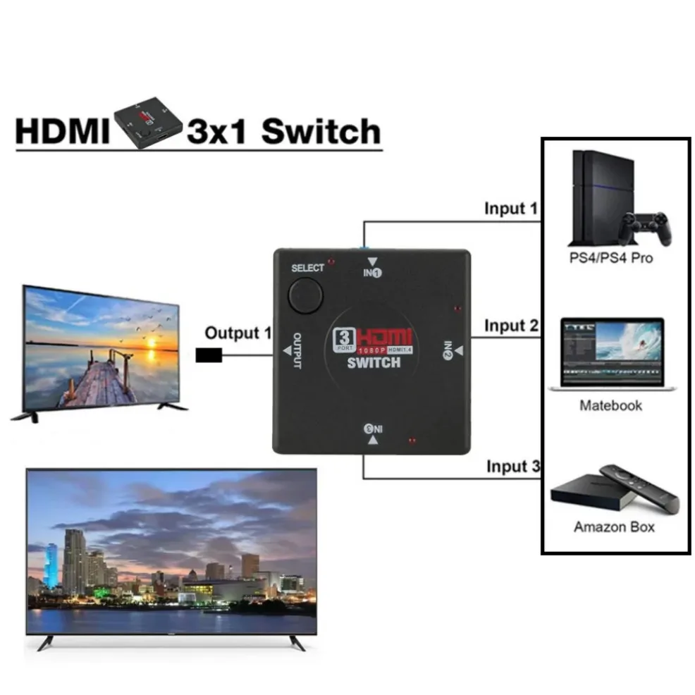 1080P 3 input 1 Output HDMI Switch 3 Port HDMI Switcher Selector Female to Female KVM Switches for DVD HDTV STB, PC, HD Player