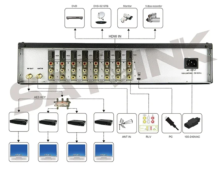 SATLINK WS-8902U Modulatore DVB-T AV/HD - SET 8 canali TOP BOX o RICEVITORE SATELLITARE 10 canali o 12 canali