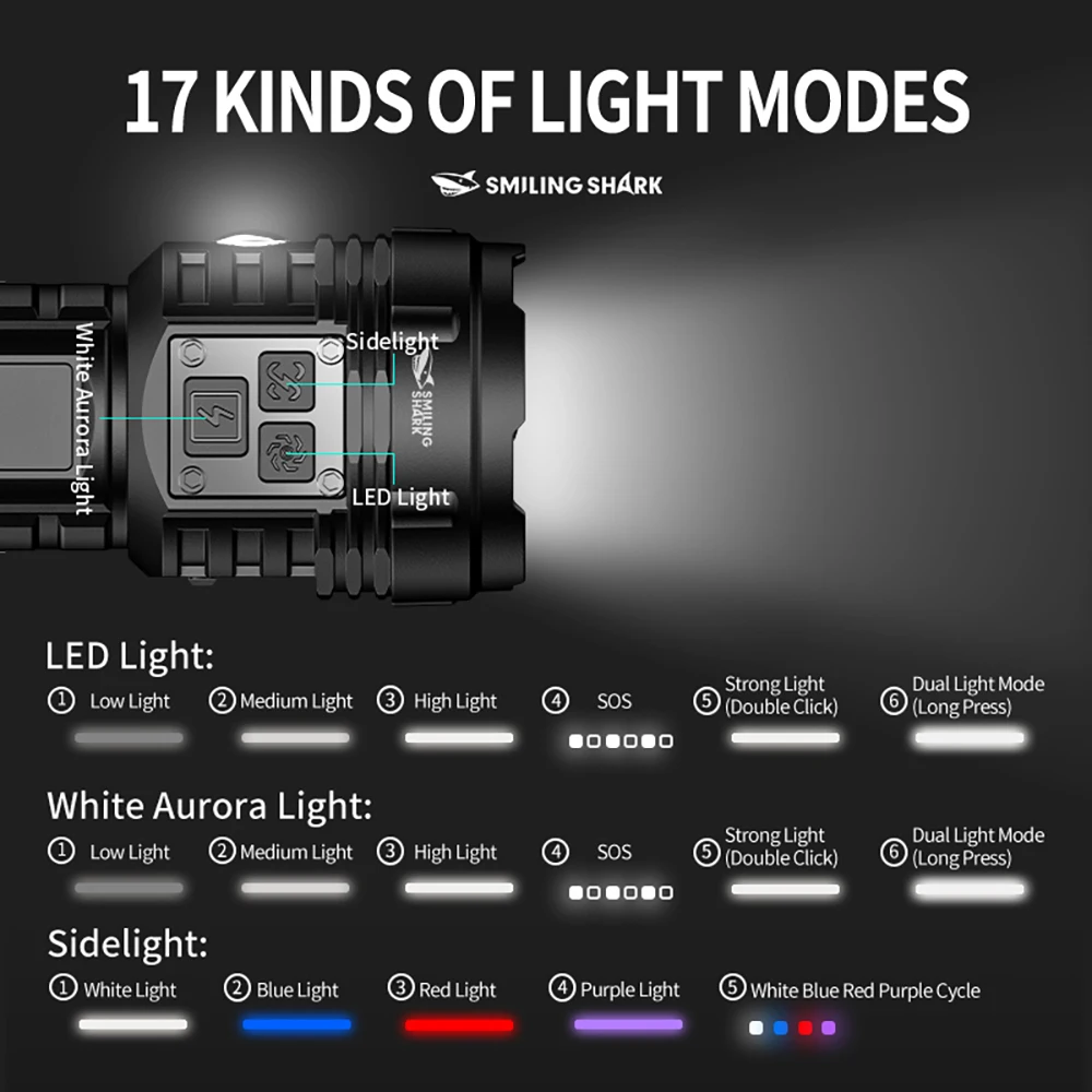 1pc Smiling Shark SD-5295 LED Flashlight, Super Bright Handheld Flashlight, Long-lasting Flash Light Rechargeable for Outdoors