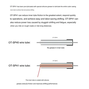 Shimano-SP41 Schicht Außenhülle Kabel, Original OT-SP41 Schichthülle, aus dem Kasten zum Verkauf entfernen, 1 2 3 m ohne Kiste verkauft 10 Hauptverkaufskabel Shimano - №2