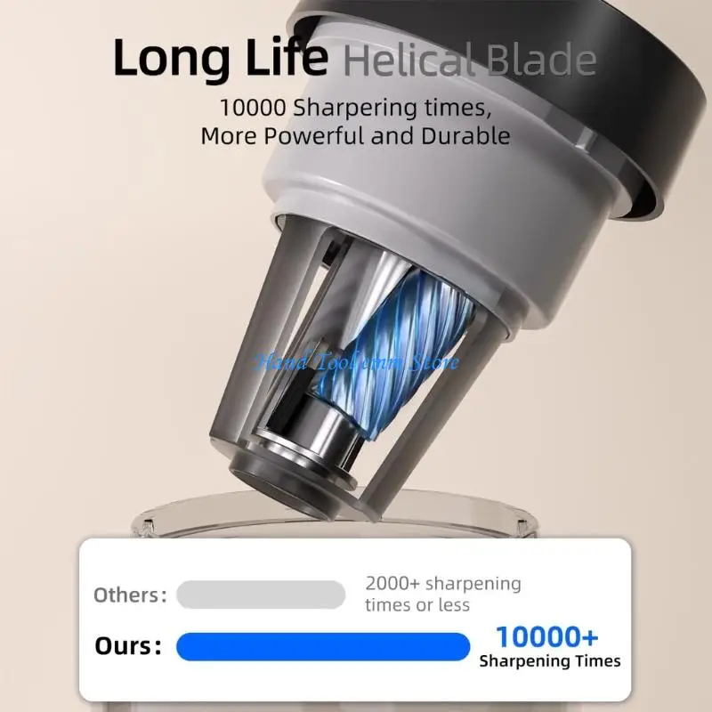 

H37F Multifunctional worktop Pencil Sharpener Including Internal Rechargeable Energy